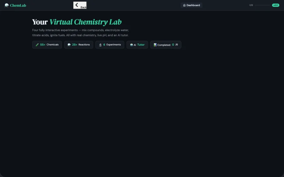 The dashboard: every experiment, its level and your progress, one click from the bench.